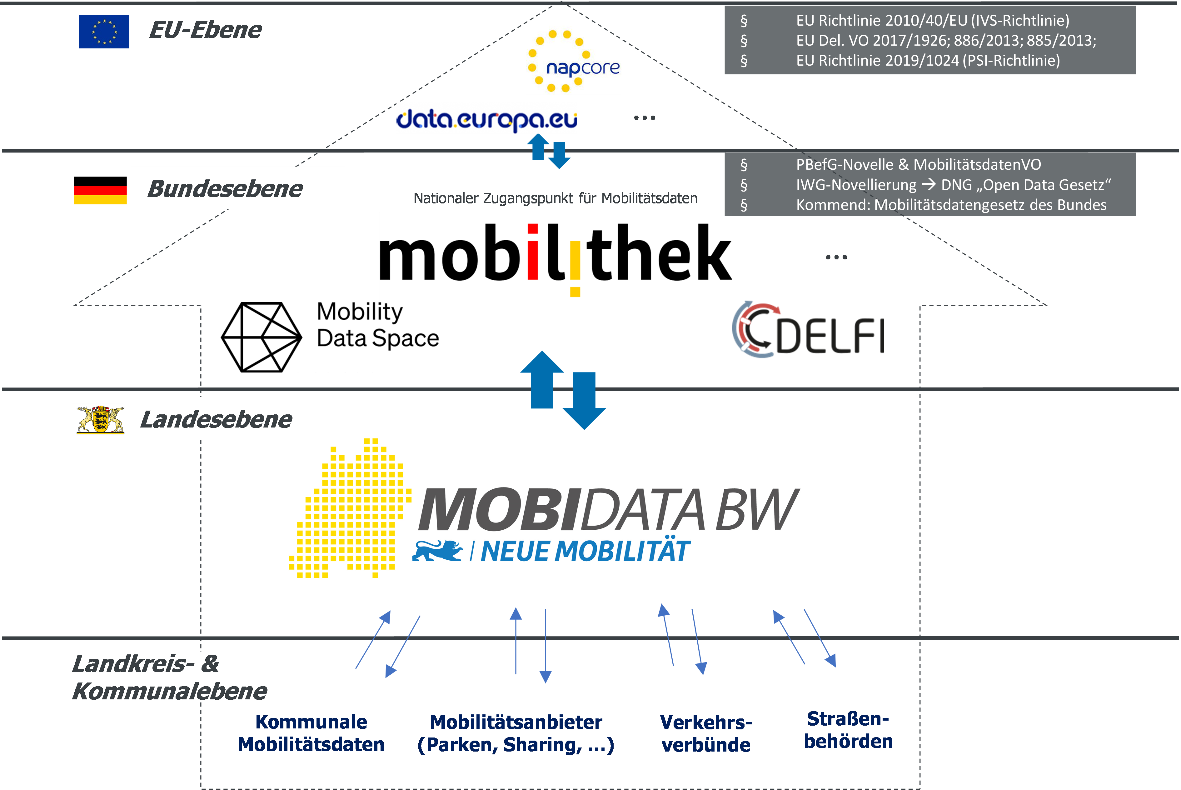 Asut - Asut-Bulletin | Ohne Vernetzung Keine Mobilität